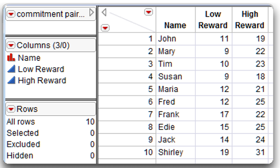 Figure 7.7: Paired Commitment Data