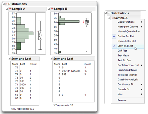 Figure 4.17: Stem and Leaf from Distribution Platform for Sample A and Sample B