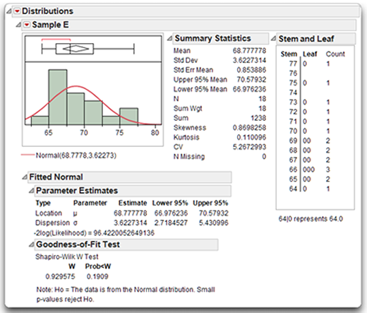 Figure 4.18: Sample E (Positive Skewness)