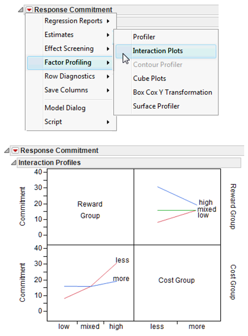 Figure 9.17: Plot of Interaction Effect