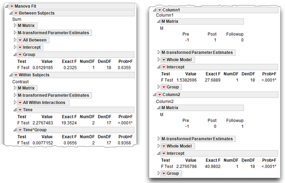 Figure 12_19 MANOVA Analysis for Investment Study