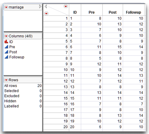 Figure 11_8 Listing of Data for Multivariate Repeated-Measures Analysis