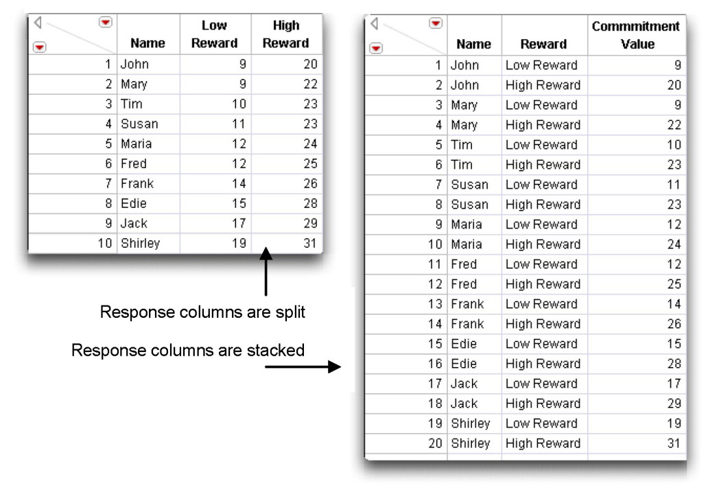 Figure 3.11: Split Columns (left) and Stacked Columns (right)