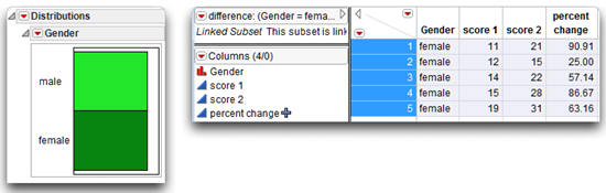 Figure 3.16: Double-Click a Histogram Bar to Create a Subset