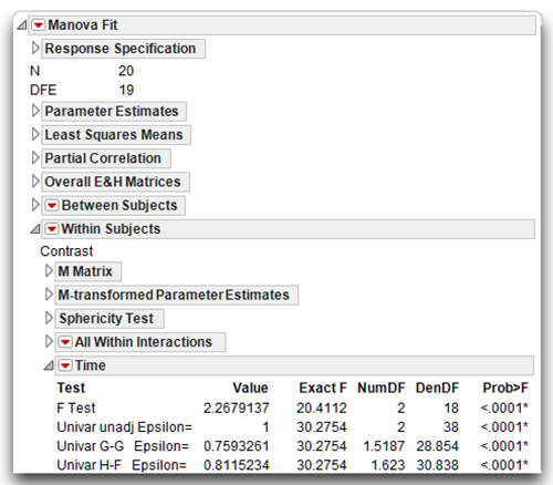 Figure 11_11 Repeated Measures Analysis of Time