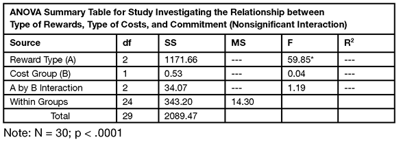 Table 9.3: An Alternative ANOVA Summary Table with Some Results Missing