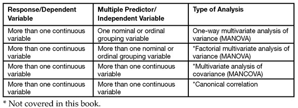 Table A.3 Studies with Multiple Response Variables