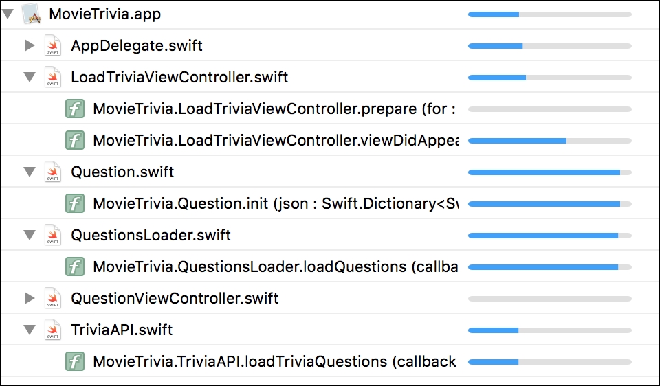 Gaining insights through Code Coverage