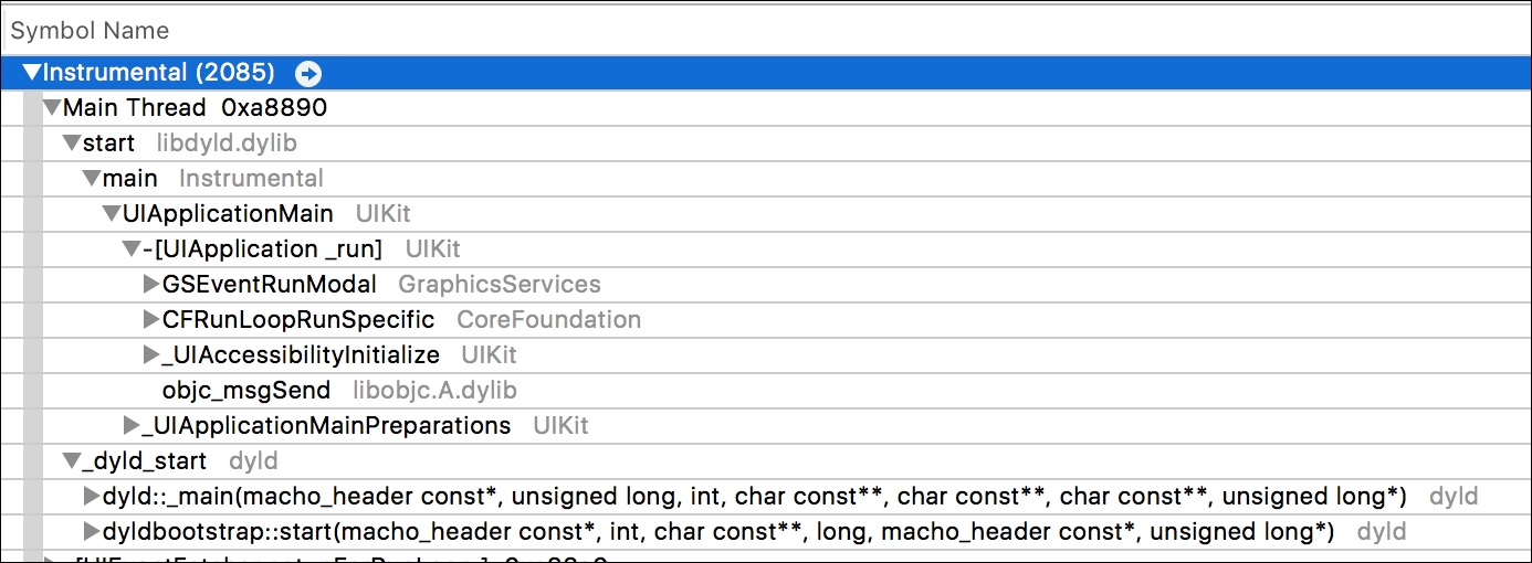 Discovering slow code