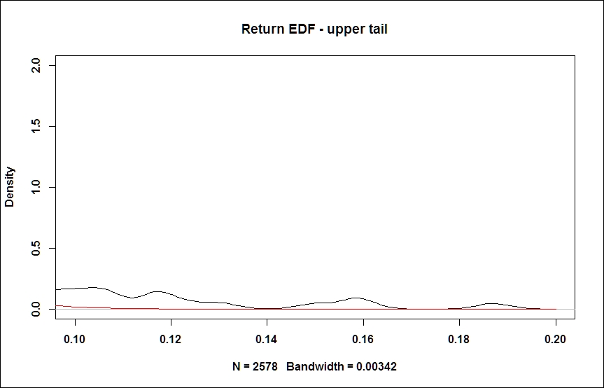 Volatility modeling