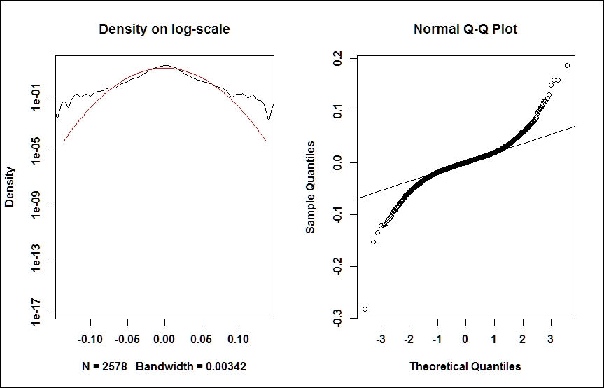 Volatility modeling