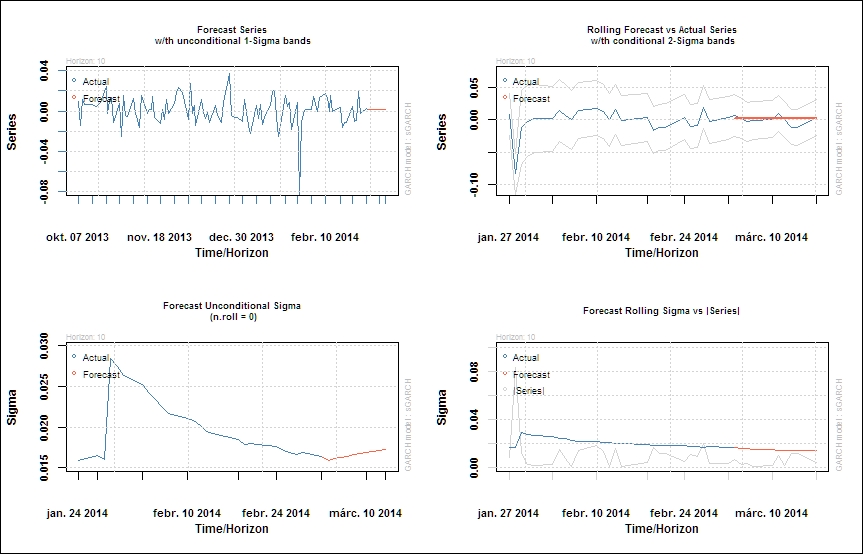 Simulation and forecasting