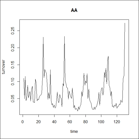 The data