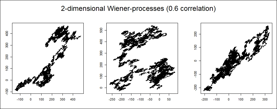 Two-dimensional Wiener processes