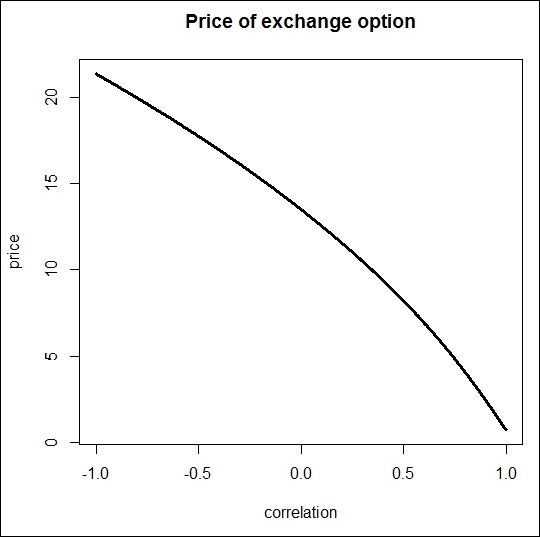 Application in R