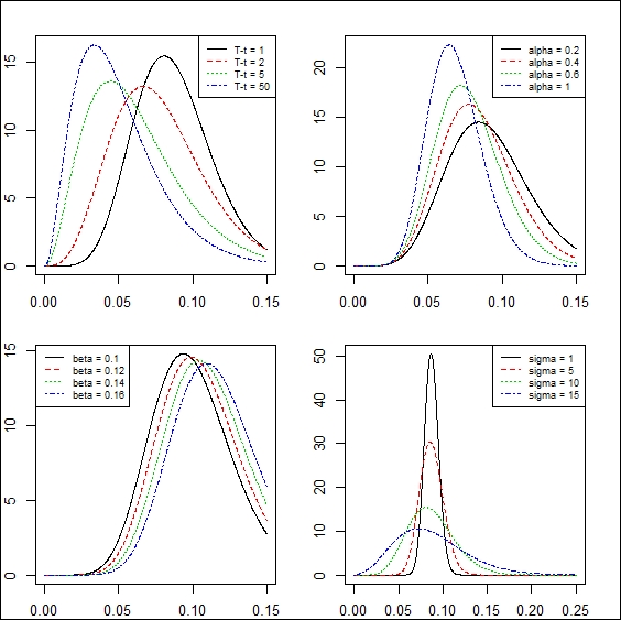 The Cox-Ingersoll-Ross model