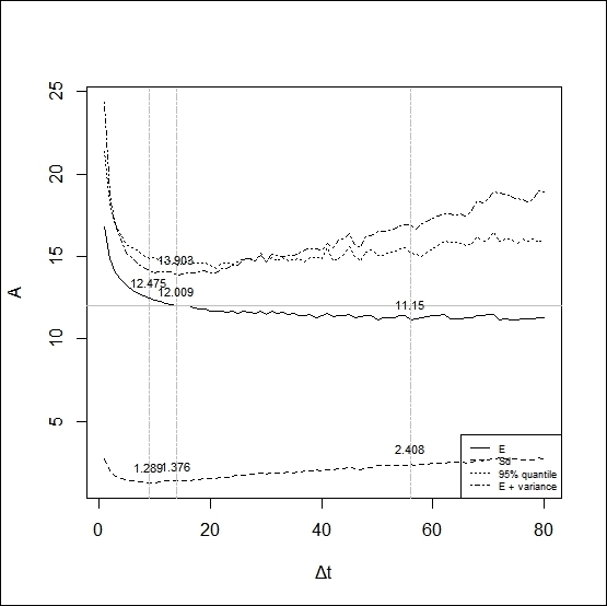 Optimal hedging in the case of relative transaction costs