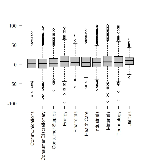 Collecting data