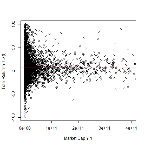 Collecting data