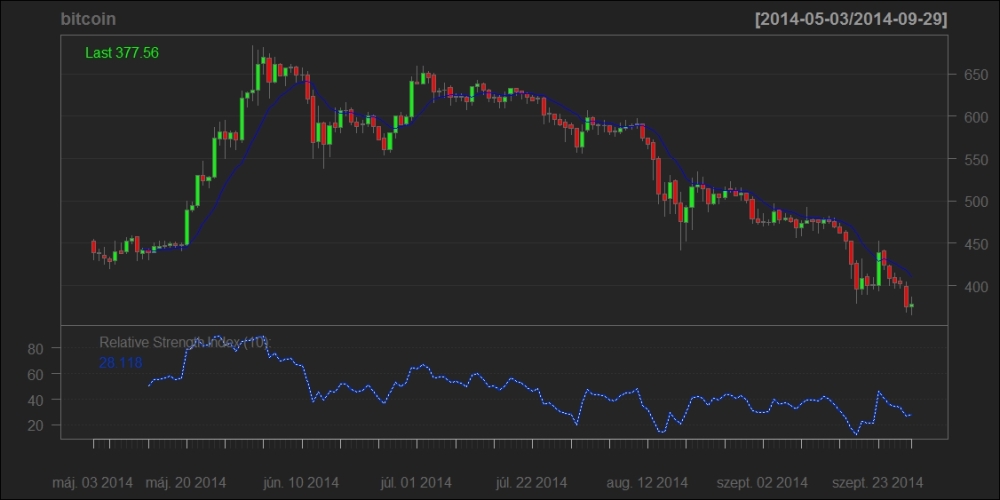 RSI