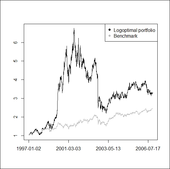 A universally consistent, non-parametric investment strategy