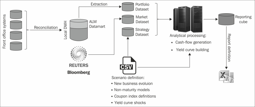 Data preparation