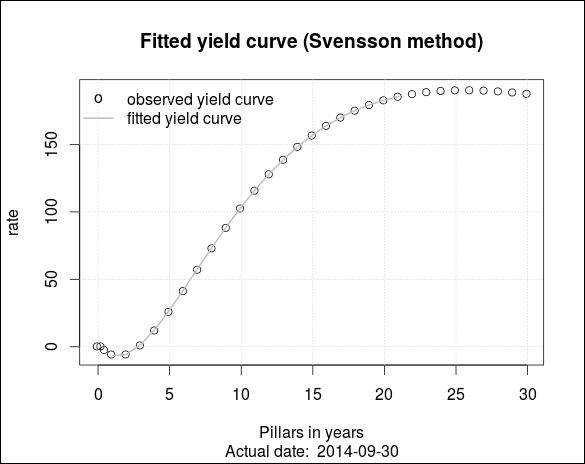 Cash-flow generator functions