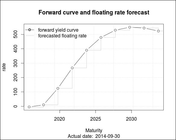 Cash-flow generator functions