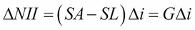 Interest rate risk measurement