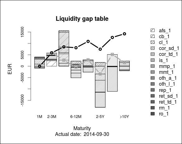 Liquidity risk measurement