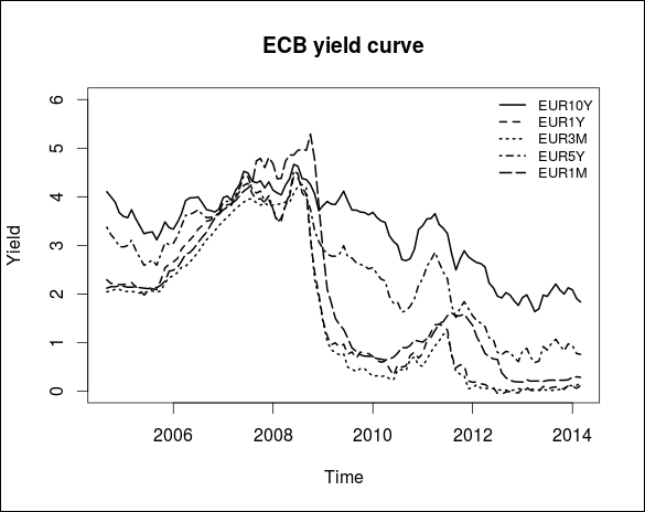 Static replication of non-maturity deposits