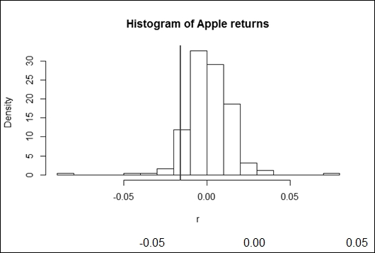 Analytical VaR