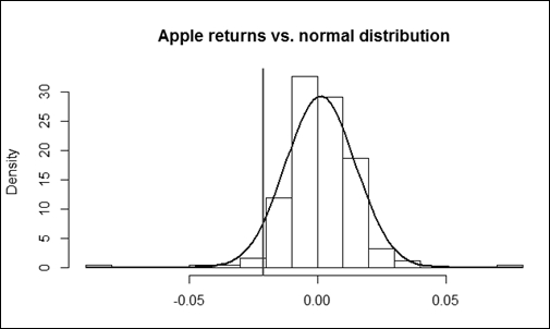 Monte-Carlo simulation