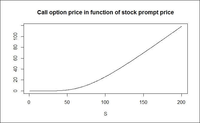 Market risk