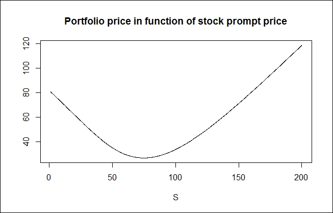 Market risk