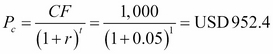 Credit risk