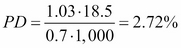 Credit risk