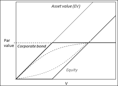 Credit risk