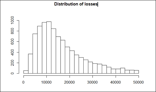 Operational risk