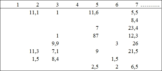 The dataset used in our examples