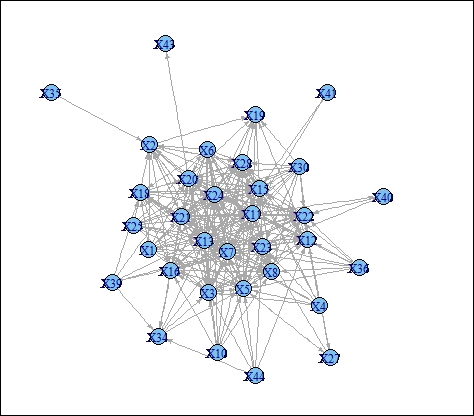 The dataset used in our examples