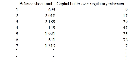 The dataset used in our examples