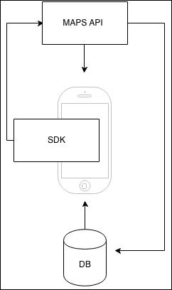 The working of an API