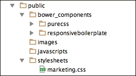 Bower leading frontend dependencies