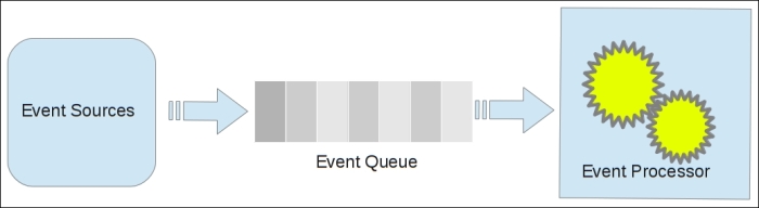 The NGINX architecture