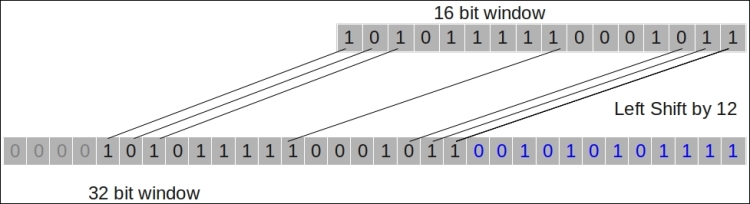 The TCP window