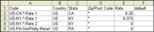 Exporting Tax Rates