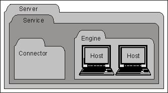 Configuring JBoss Web Server