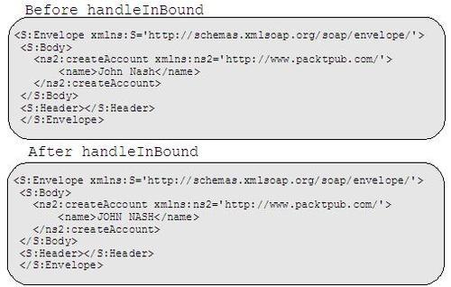 Web Service Handler chains