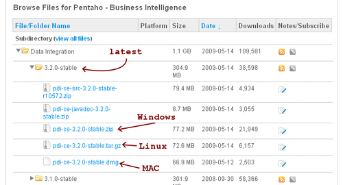 Time for action—installing PDI